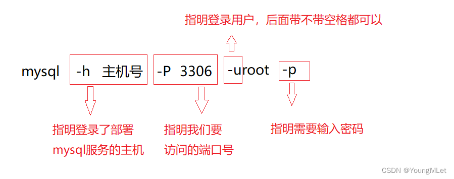 【MySQL】数据库基础,在这里插入图片描述,第1张