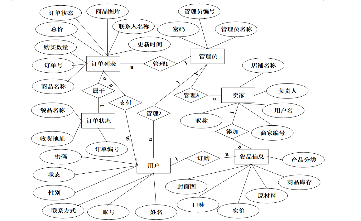 基于SpringBoot+uniapp微信小程序校园点餐平台详细设计和实现,第17张