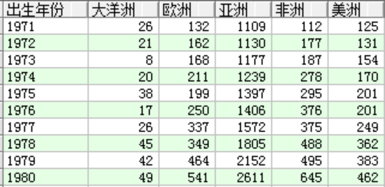 Oracle系列之九：Oracle常用函数,在这里插入图片描述,第2张