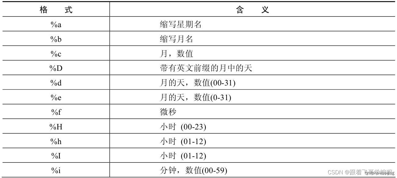 Mysql 中的日期时间函数汇总,第4张