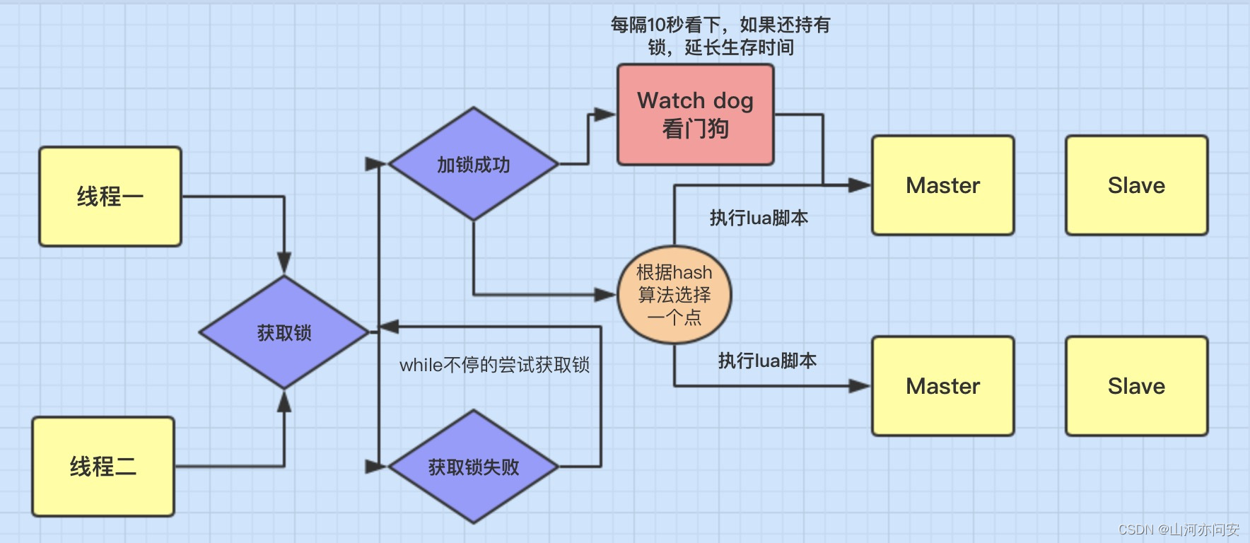 SpringCloud Alibaba 之 Config配置中心,Redis分布式锁详解,36fa287064ca40c1b9e42bac61b03478.png,第9张