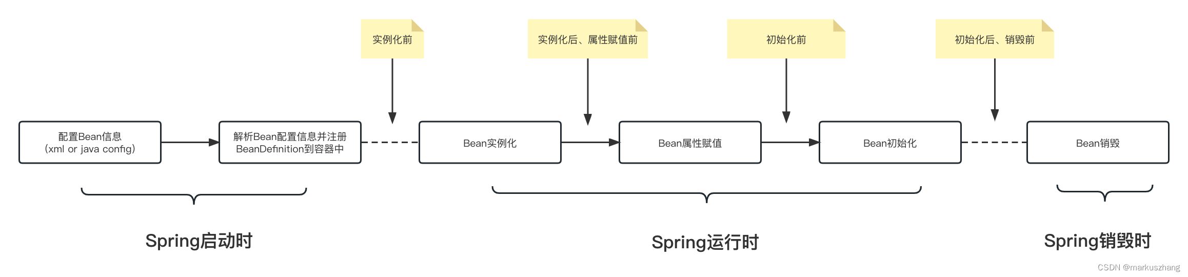 一文搞懂Spring @Autowired注解的使用及其原理,在这里插入图片描述,第4张