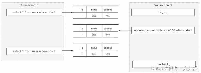 MySQL最常问的10道面试题（2023详解版）,第2张