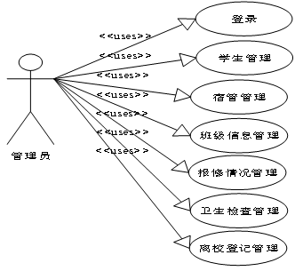 （附源码）Python学生公寓管理系统的设计与实现毕业设计181047,第2张