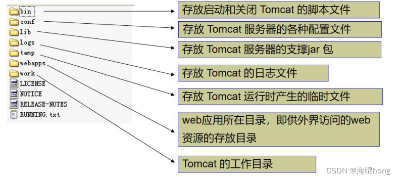 Tomcat常见报错以及手动实现Tomcat,第3张