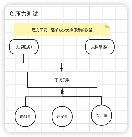 一文搞懂秒杀系统，欢迎参与开源，提交PR，提高竞争力。早日上岸，升职加薪。,第31张