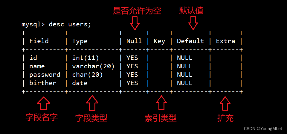 【MySQL】数据库和表的操作,在这里插入图片描述,第21张