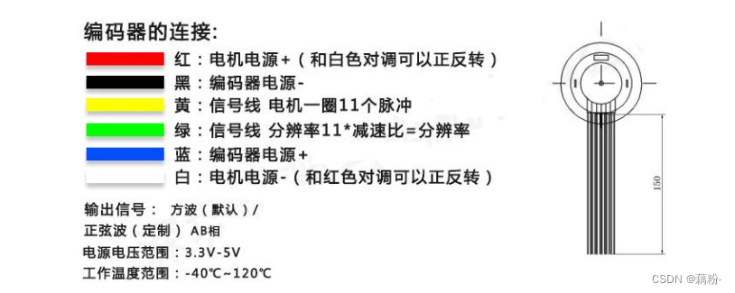 Stm32-使用TB6612驱动电机及编码器测速,在这里插入图片描述,第2张