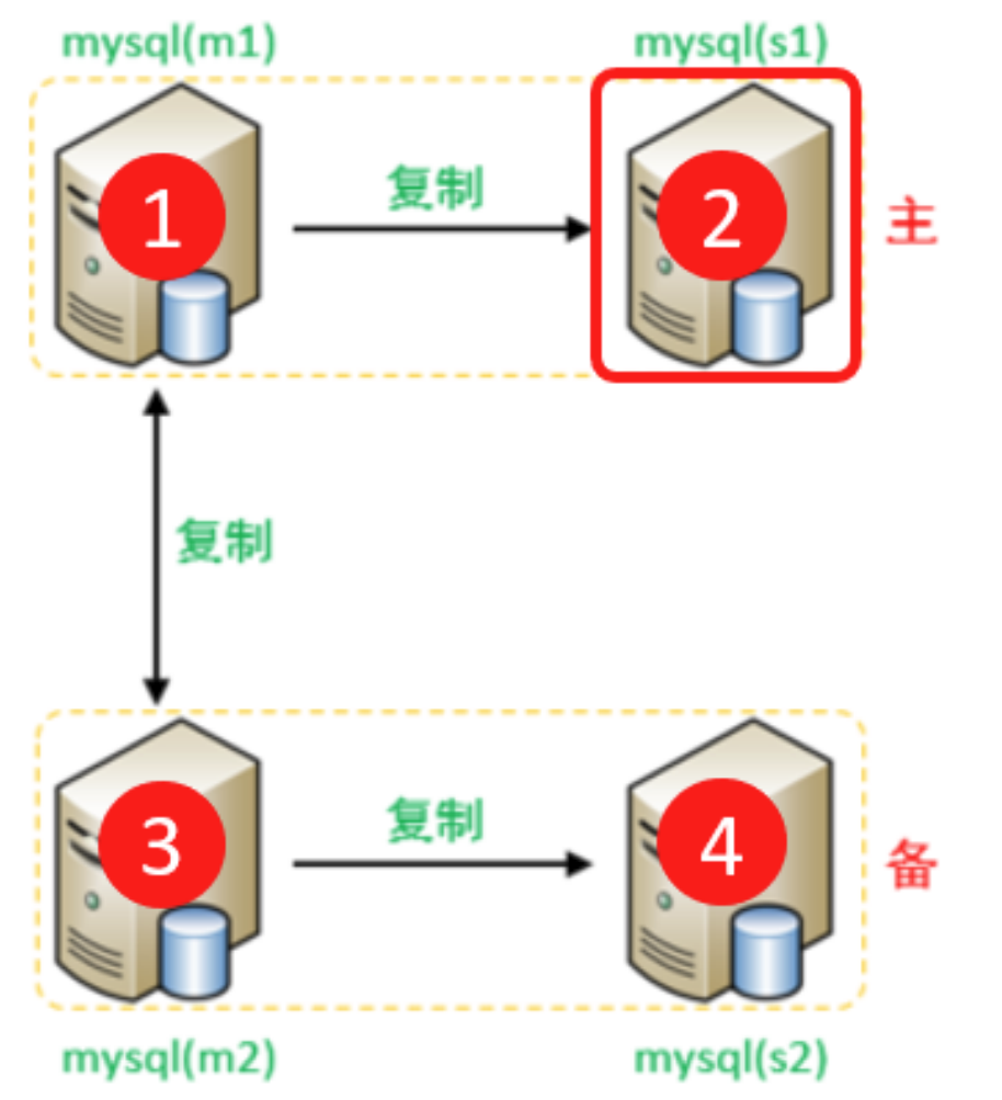 MySQL-数据库读写分离（中）,第7张