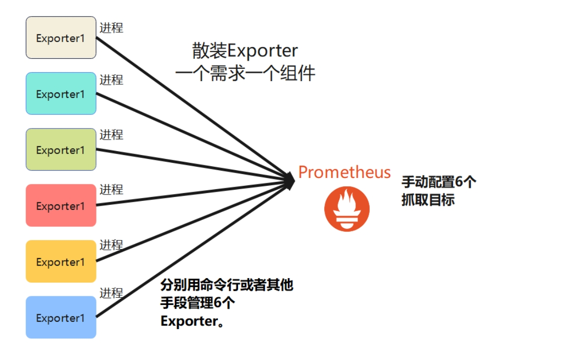 Telegraf介绍和使用(安装、使用、内部数据结构-InfluxDB行协议、配置、架构、Glob的使用、插件的集成和实现、集合Prometheus),第62张