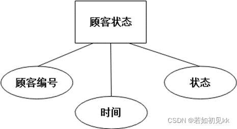 点餐系统数据库设计--SQL Server,在这里插入图片描述,第7张