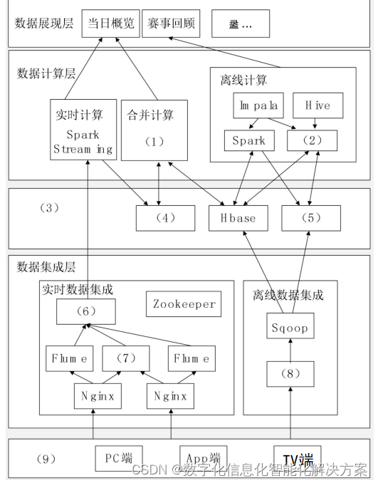 2023年下半年架构案例真题及答案,第2张