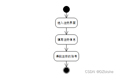 （附源码）Springboot宠物领养系统毕业设计241104,第9张