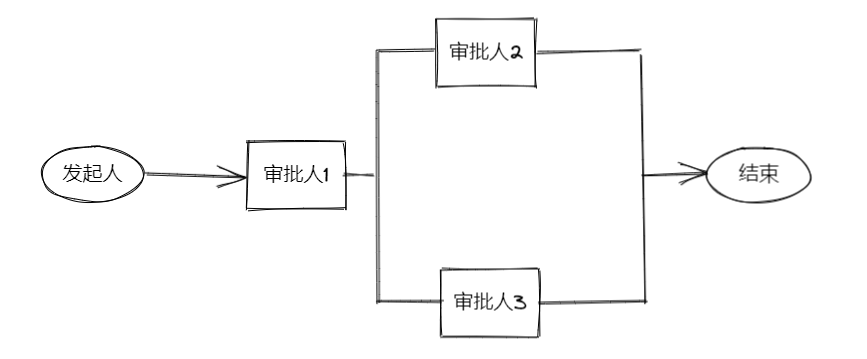 Java与MySQL的绝妙结合：打造高效审批流程,第4张