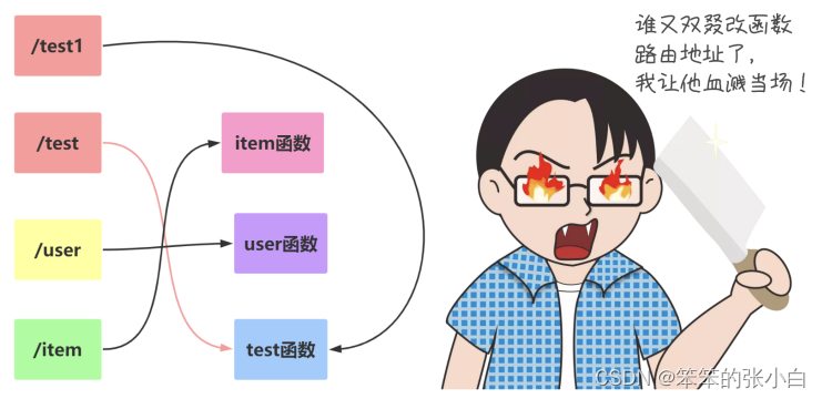 Flask入门教程(非常详细)，从零基础入门到精通，看完这一篇就够了,c912255da0054202b43f64cebf1b4447.png,第13张