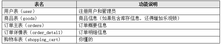 JavaWeb在线商城系统(java+jsp+servlet+MySQL+jdbc+css+js+jQuery),在这里插入图片描述,第2张