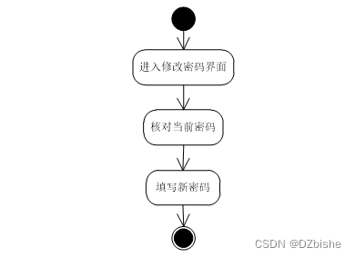 （附源码）Springboot宠物领养系统毕业设计241104,第12张