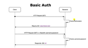 Springboot 3 + Spring Security 6 + OAuth2 入门级最佳实践,image.png,第5张