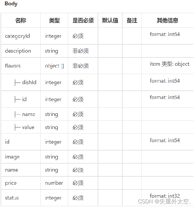 基于SpringBoot+Redis的前后端分离外卖项目-苍穹外卖(七),在这里插入图片描述,第17张