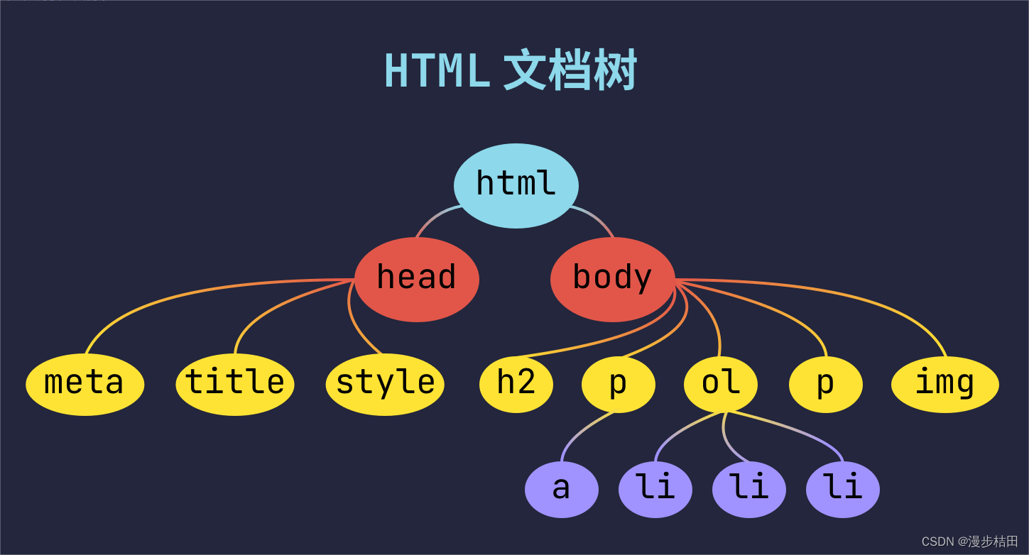 Python基础知识进阶之数据爬虫,第1张