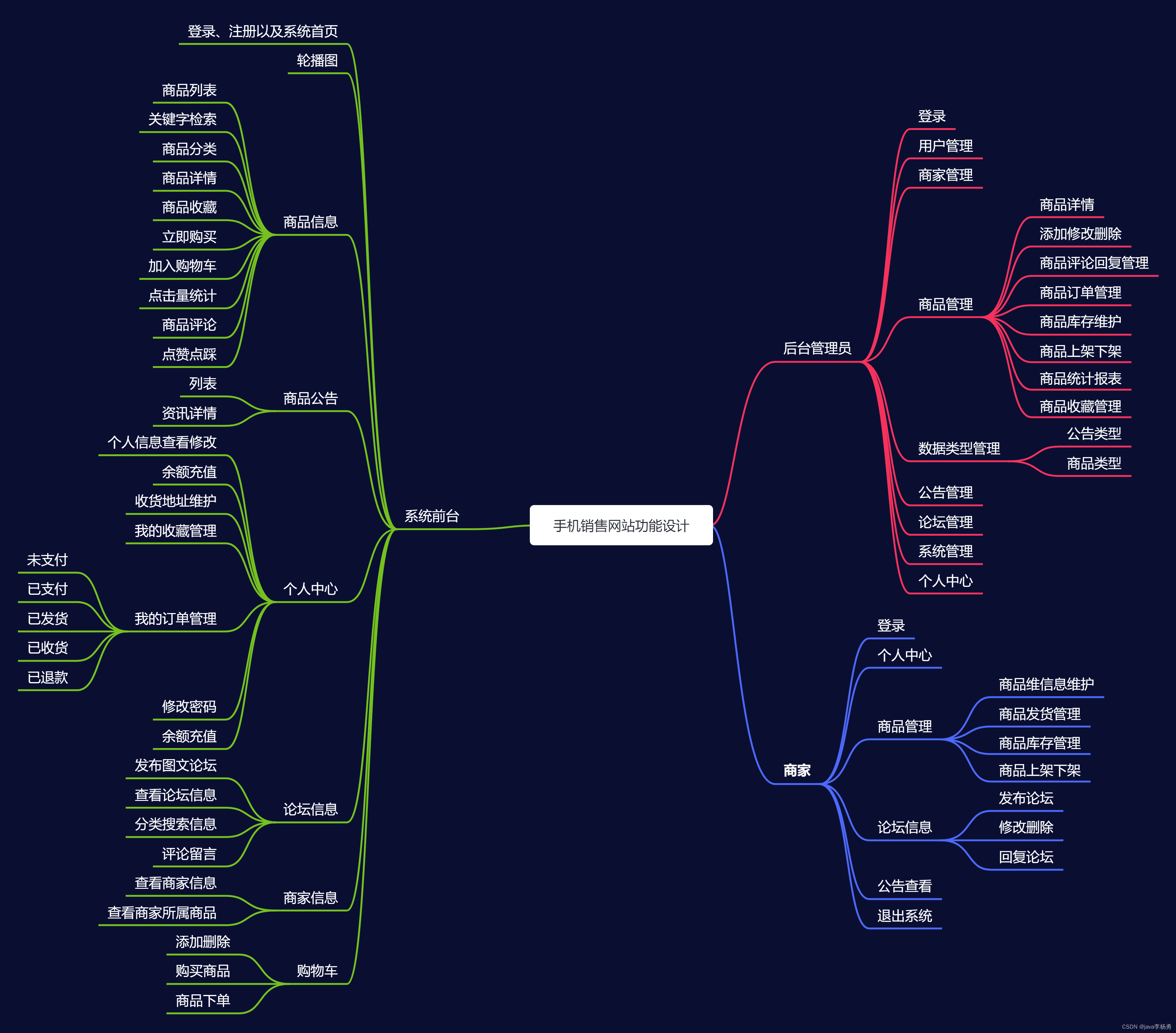 基于SpringBoot+uniapp微信小程序校园点餐平台详细设计和实现,第29张