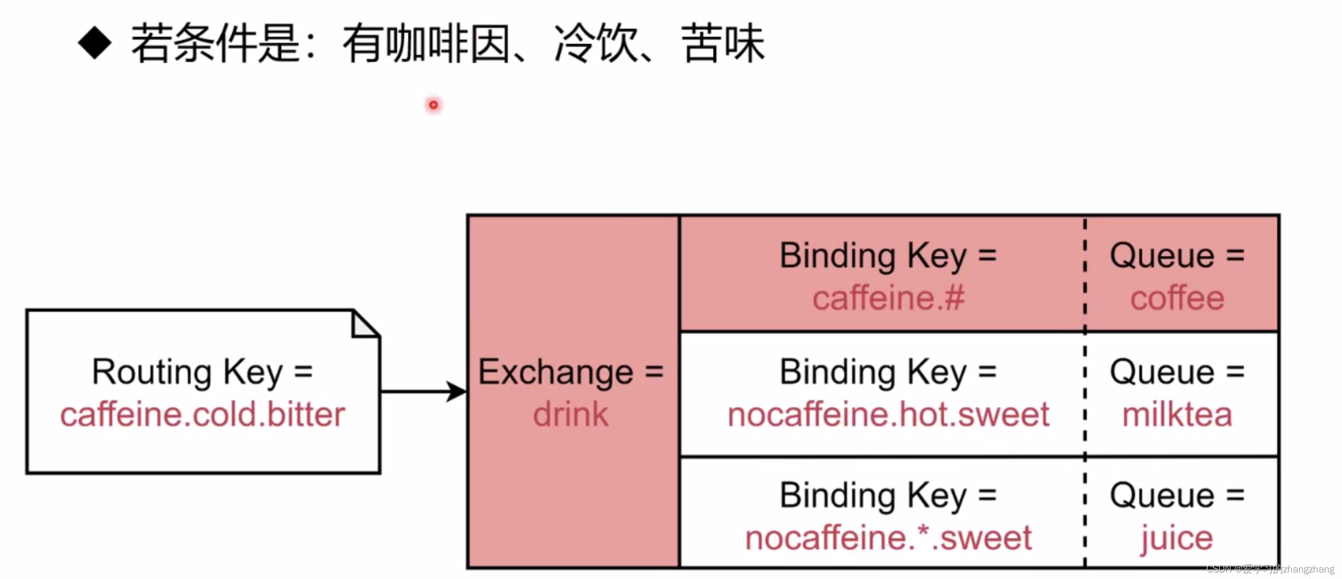 RabbitMQ详细教程以及SpringBoot集成RabbitMQ,第9张