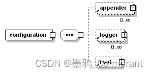 springboot 日志配置（logback）,在这里插入图片描述,第2张