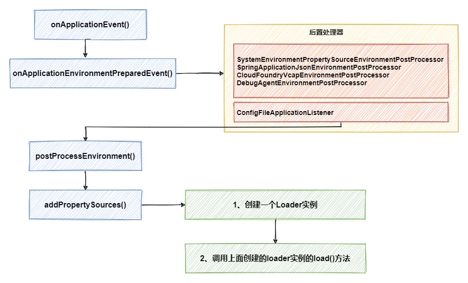 【SpringBoot】18张图，详解SpringBoot解析yml全流程,第7张