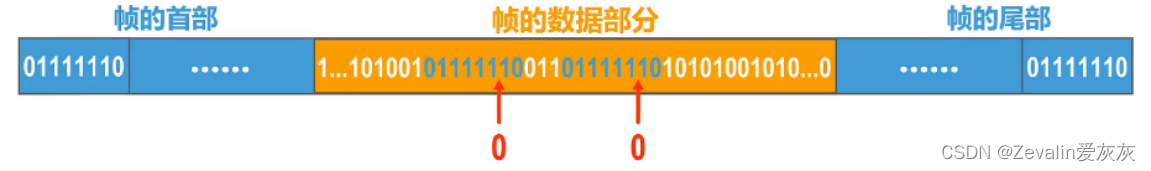 计算机网络 第三章（数据链路层）【上】,第65张