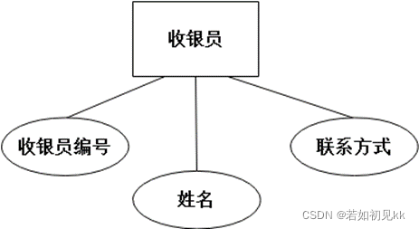 点餐系统数据库设计--SQL Server,在这里插入图片描述,第11张