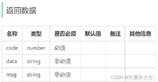 基于SpringBoot+Redis的前后端分离外卖项目-苍穹外卖(七),在这里插入图片描述,第7张