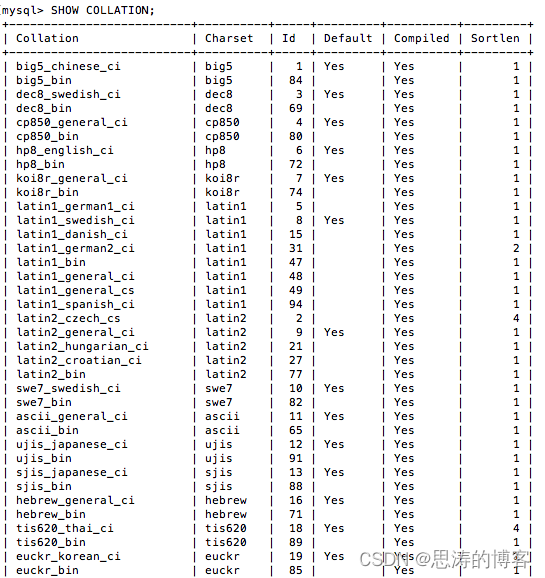 MySQL 字符集概念与原理及如何配置字符集 - 超详细图文详解,第6张