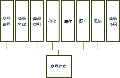 Springboot+mysql+基于VUE框架的商城综合项目设计与实现 毕业设计-附源码111612,第9张