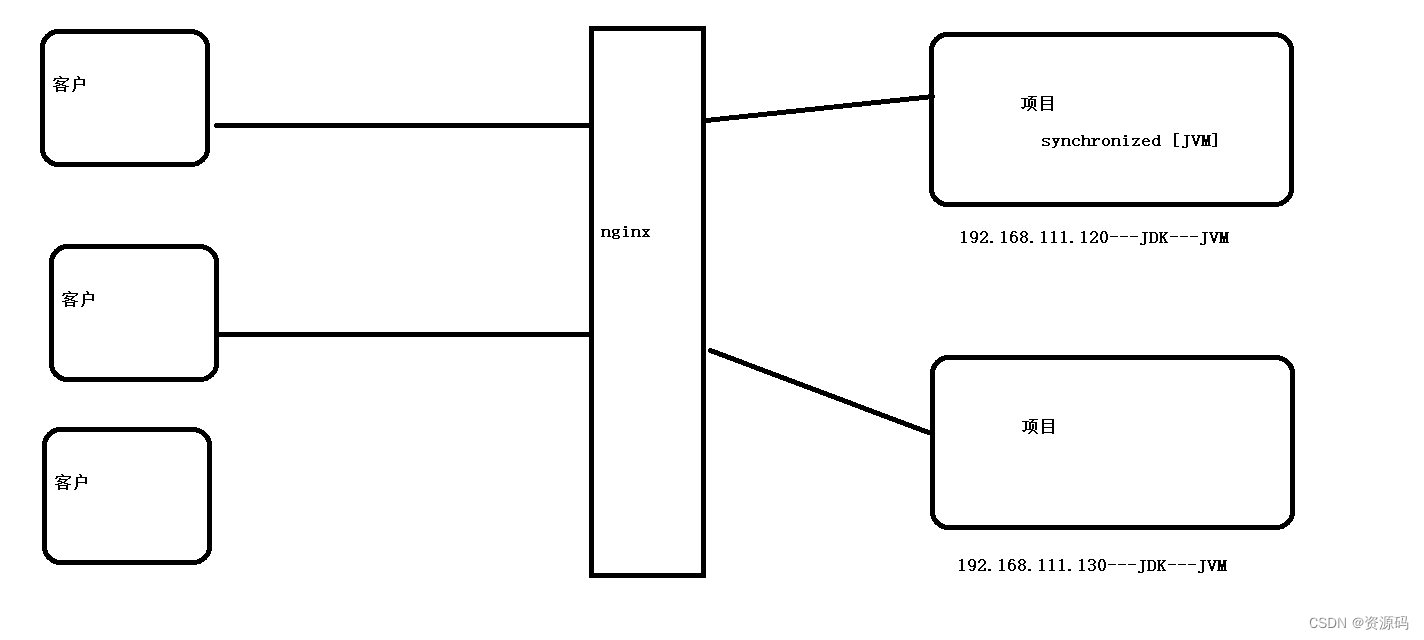 springboot使用redis,在这里插入图片描述,第3张