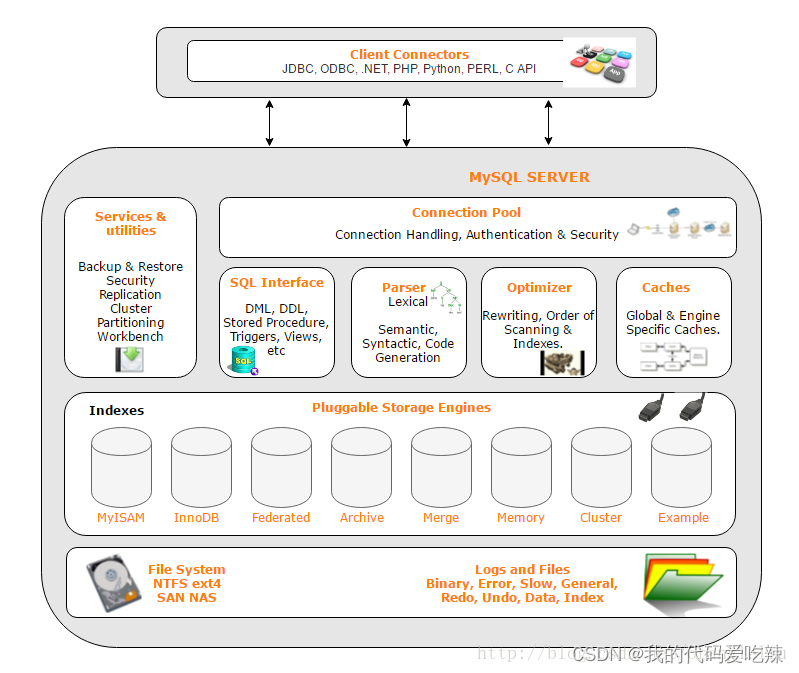 mysql——数据库基础,第8张