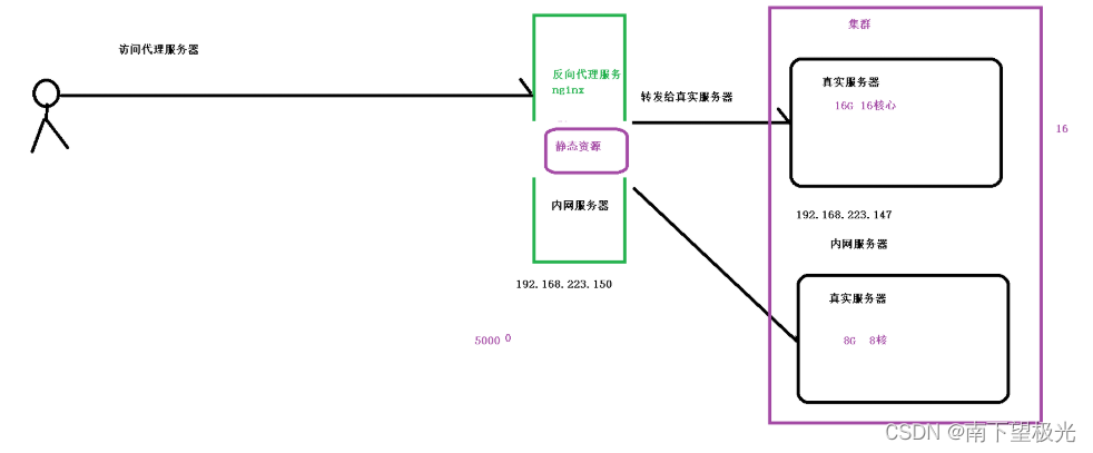 Nginx超详细入门教程,第16张