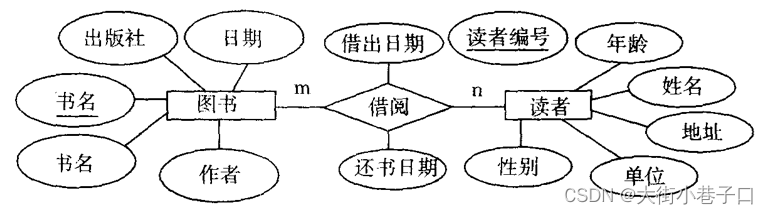 Java课程设计—— 图书管理系统,第2张