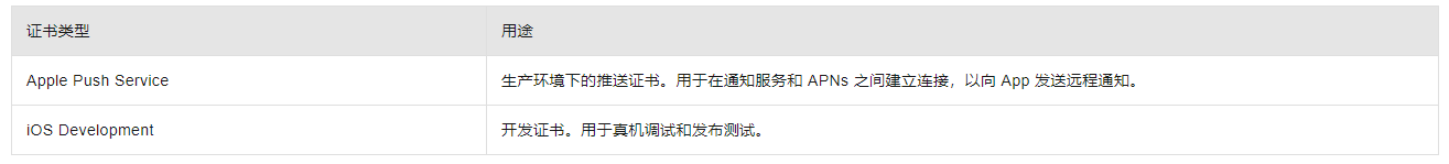 【教程】制作 iOS 推送证书,第1张