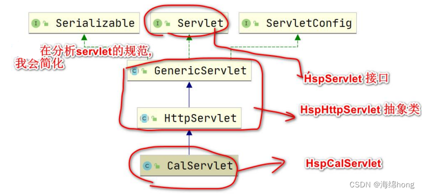 Tomcat常见报错以及手动实现Tomcat,第14张