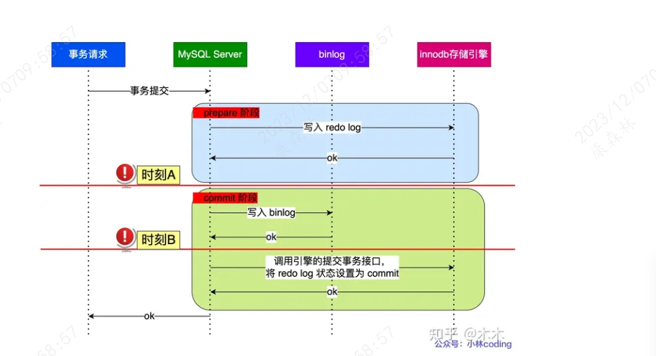 MySQL系列(十)：主从架构,在这里插入图片描述,第3张