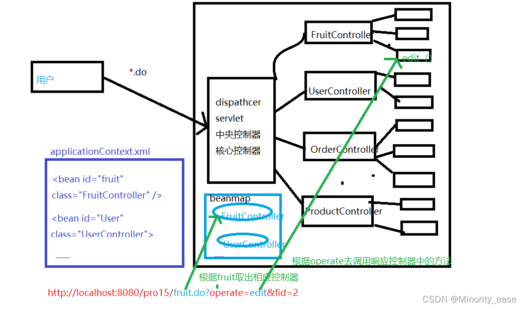 MVC架构详细介绍与分析,在这里插入图片描述,第5张