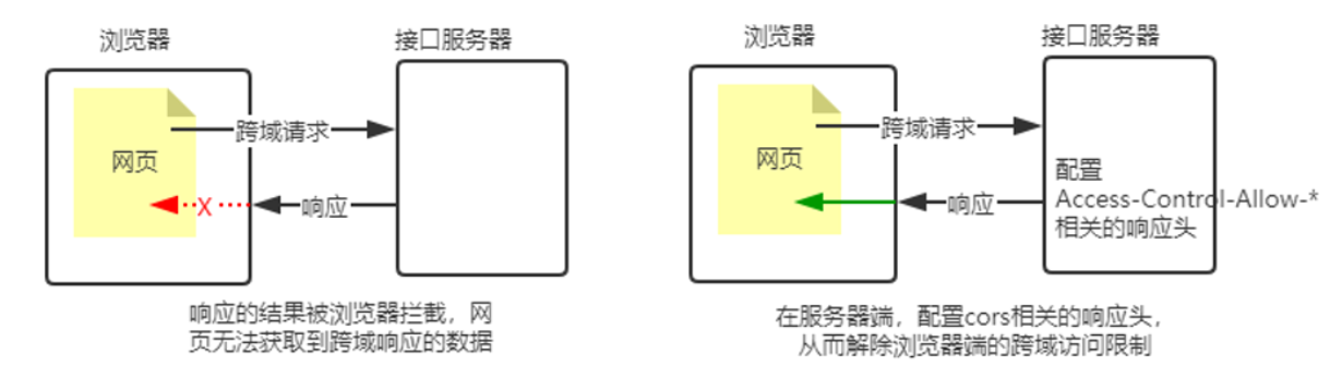 Node.js入门指南,在这里插入图片描述,第11张