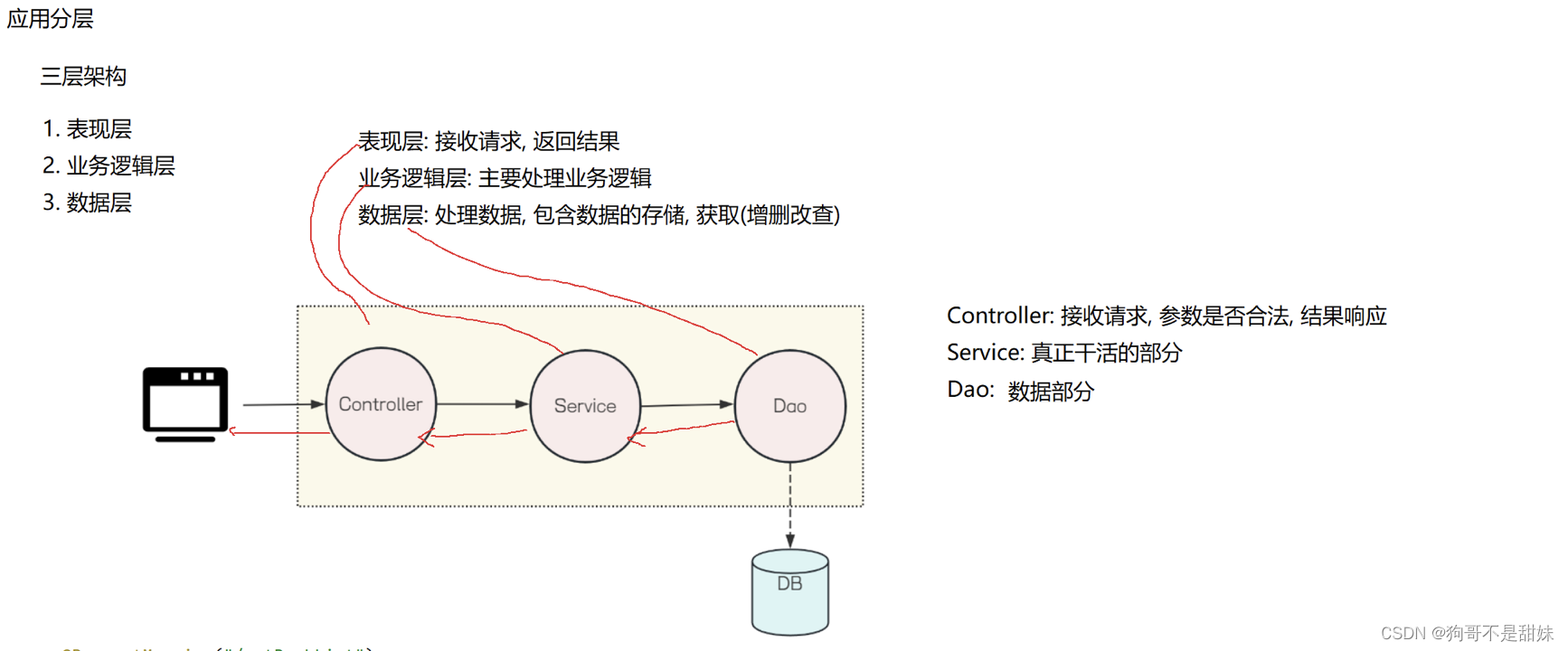 Spring第三课,Lombok工具包下载，对应图书管理系统列表和登录界面的后端代码，分层思想,第7张