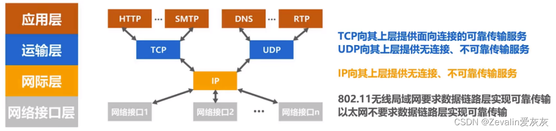 计算机网络 第三章（数据链路层）【上】,第18张