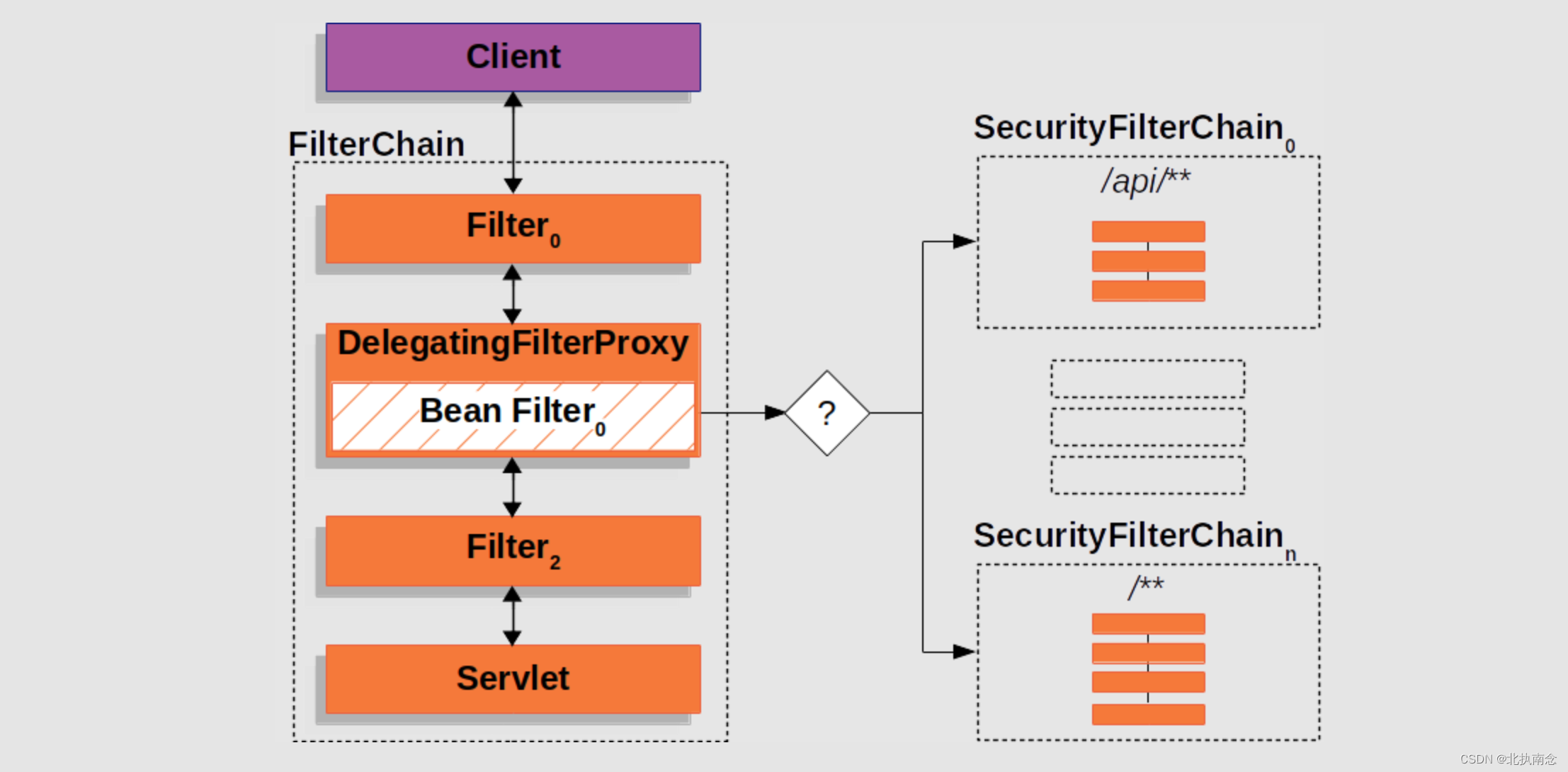 SpringSecurity 总结,在这里插入图片描述,第17张