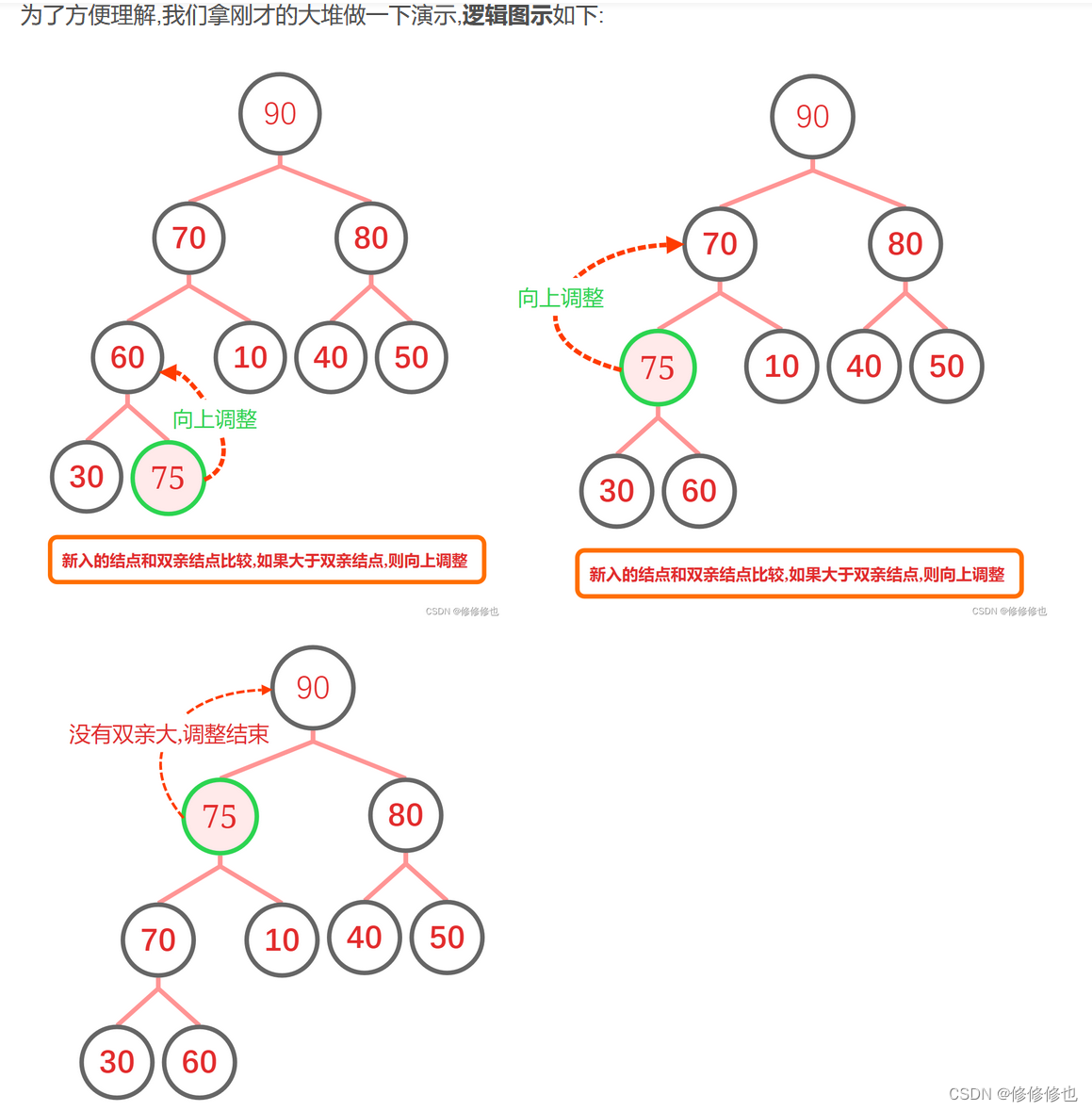 【数据结构】什么是堆?,第6张