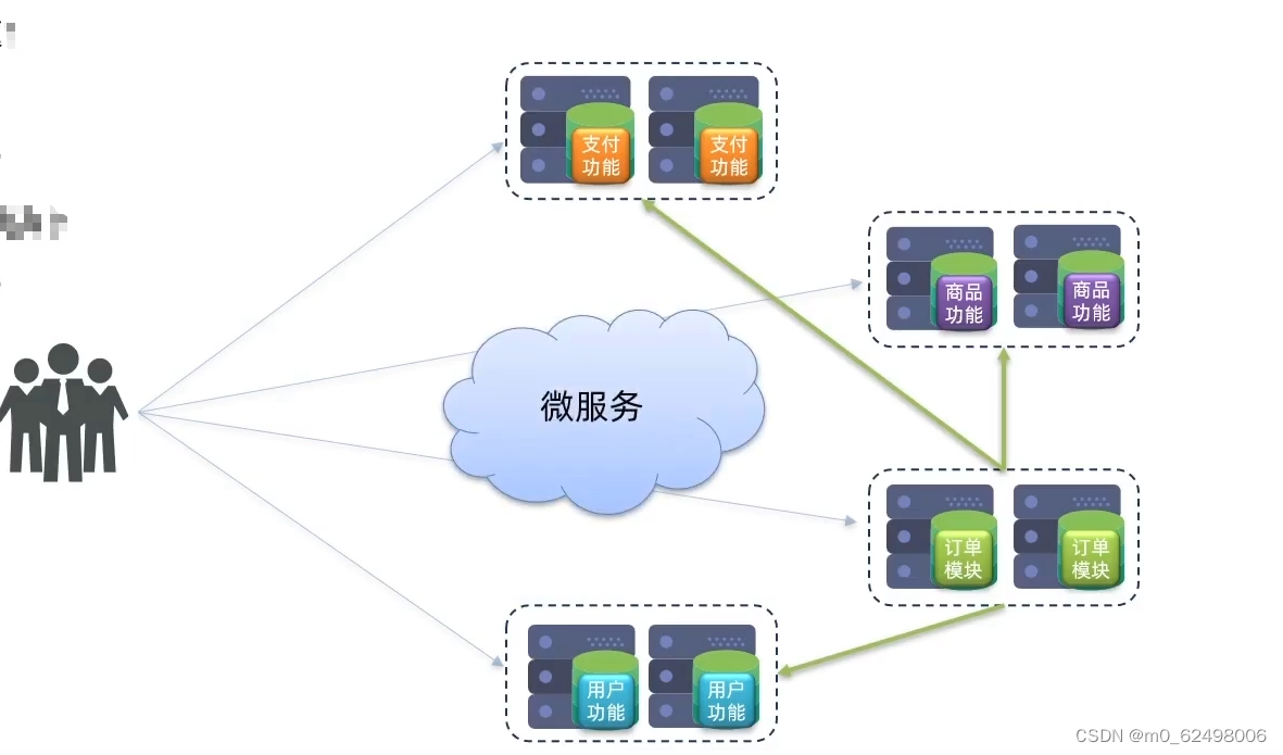 springcloud微服务架构（eureka、nacos、ribbon、feign、gateway等组件的详细介绍和使用）,第3张