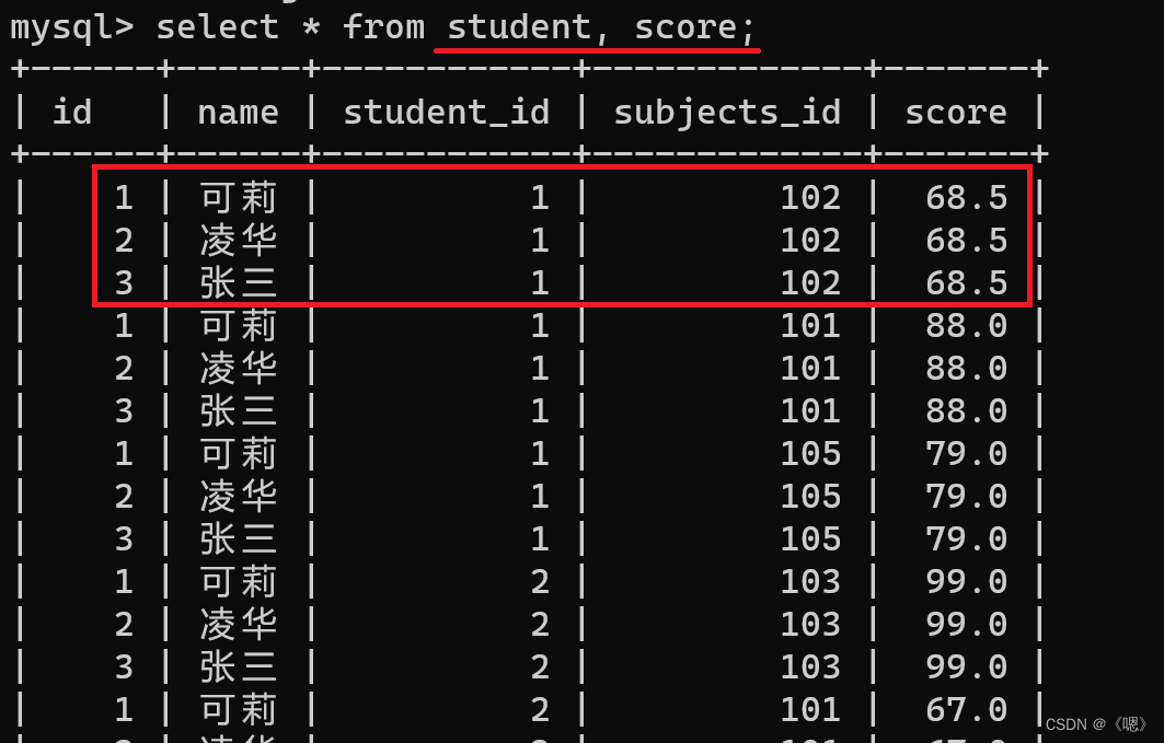 MySQL --- 聚合查询 和 联合查询,第29张