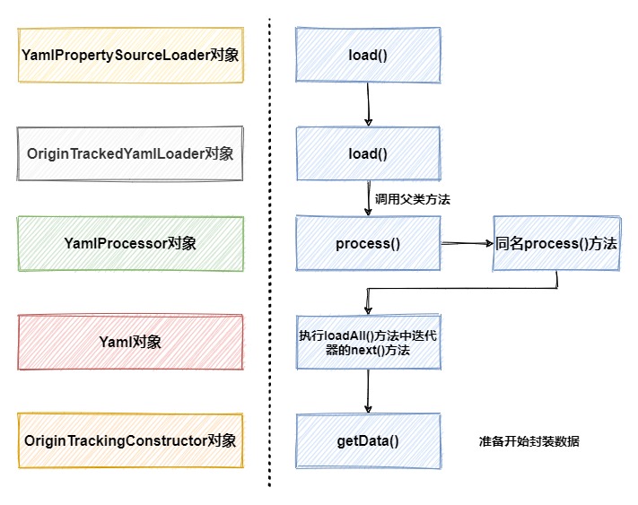 【SpringBoot】18张图，详解SpringBoot解析yml全流程,第11张