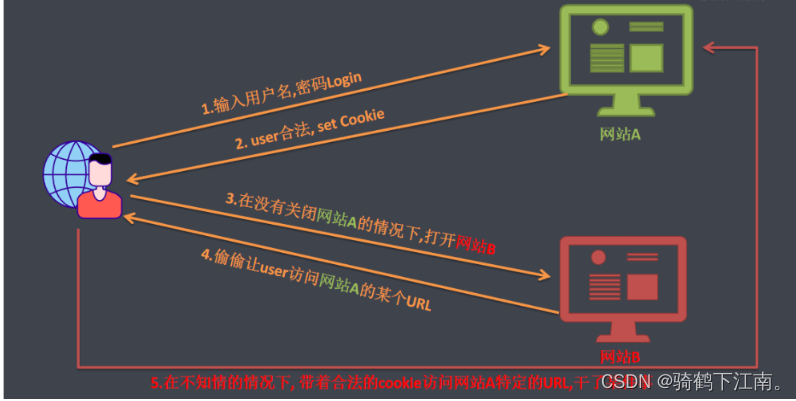 如何使用SpringSecurity,在这里插入图片描述,第32张